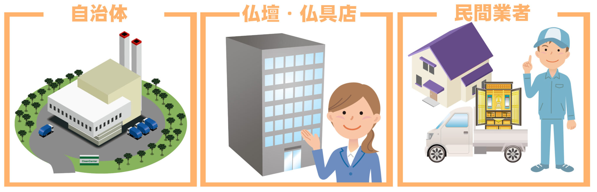 鹿屋市で仏壇を処分する方法は3つ